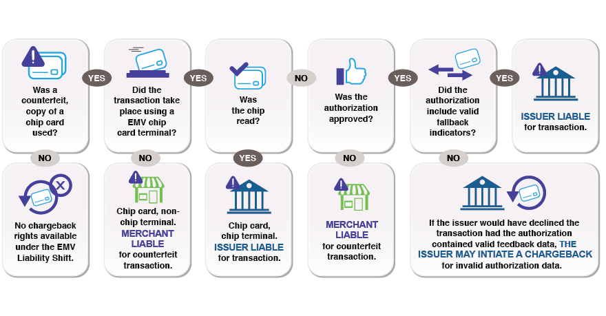 Emv Flow Chart